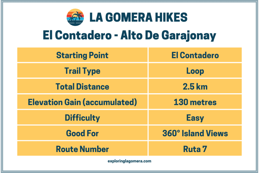 La Gomera Randonnée Jusqu'à Alto De Garajonay Depuis El Contadero Tableau D'information Îles Canaries Espagne