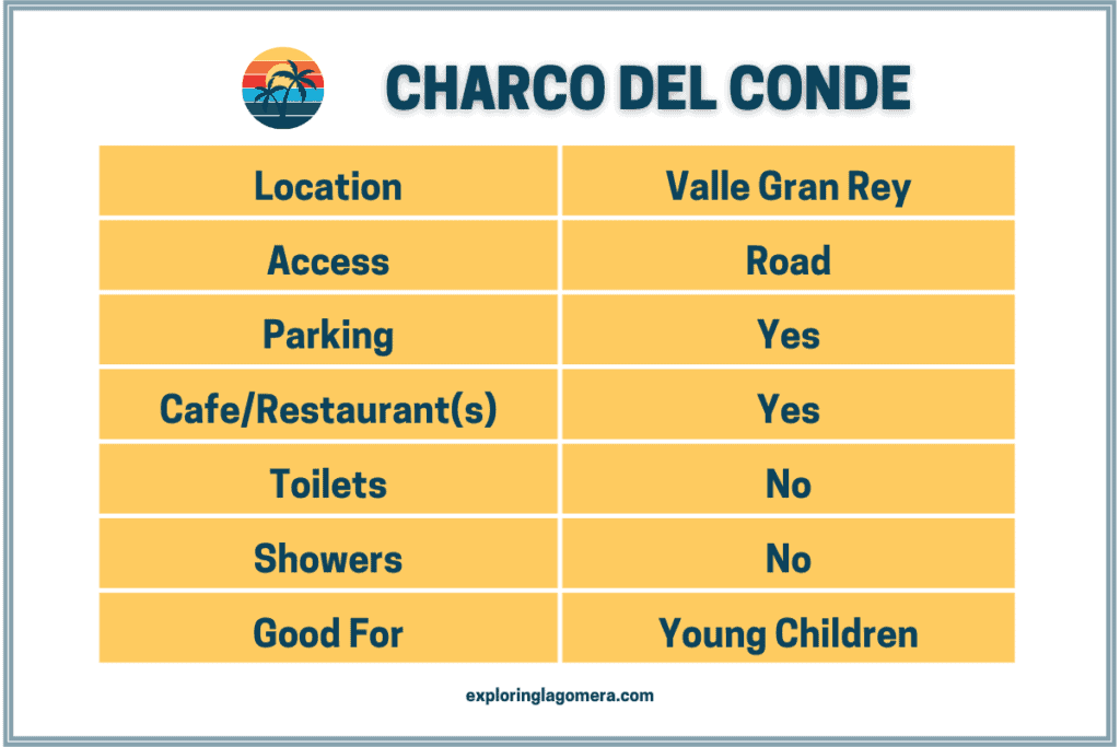 Informationstabelle für Playa Charco Del Conde La Gomera im Valle Gran Rey Kanarische Inseln Spanien