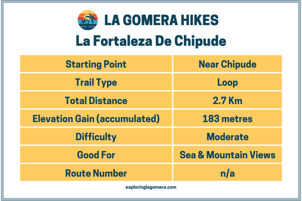 La Gomera Hiking To La Fortaleza De Chipude Information Table Canary Islands Spain