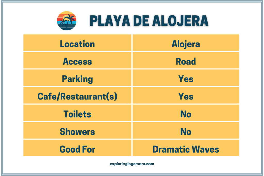 Playa De Alojera La Gomera, auch bekannt als Alojera-Strand, Kanarische Inseln, Spanien, Informationstabelle