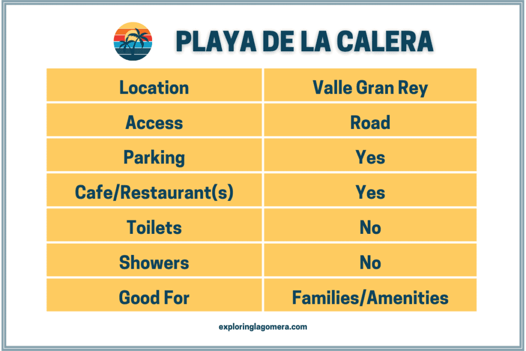Informationstabelle für Playa De La Calera La Gomera im Valle Gran Rey Kanarische Inseln Spanien