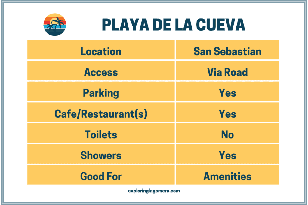 Playa De La Cueva La Gomera Canary Islands Spain Information Table