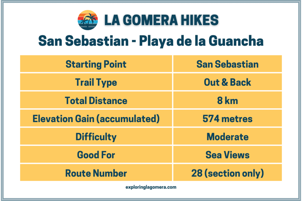 La Gomera WandernZur Playa De Guancha von San Sebastian Informationstabelle Kanarische Inseln Spanien