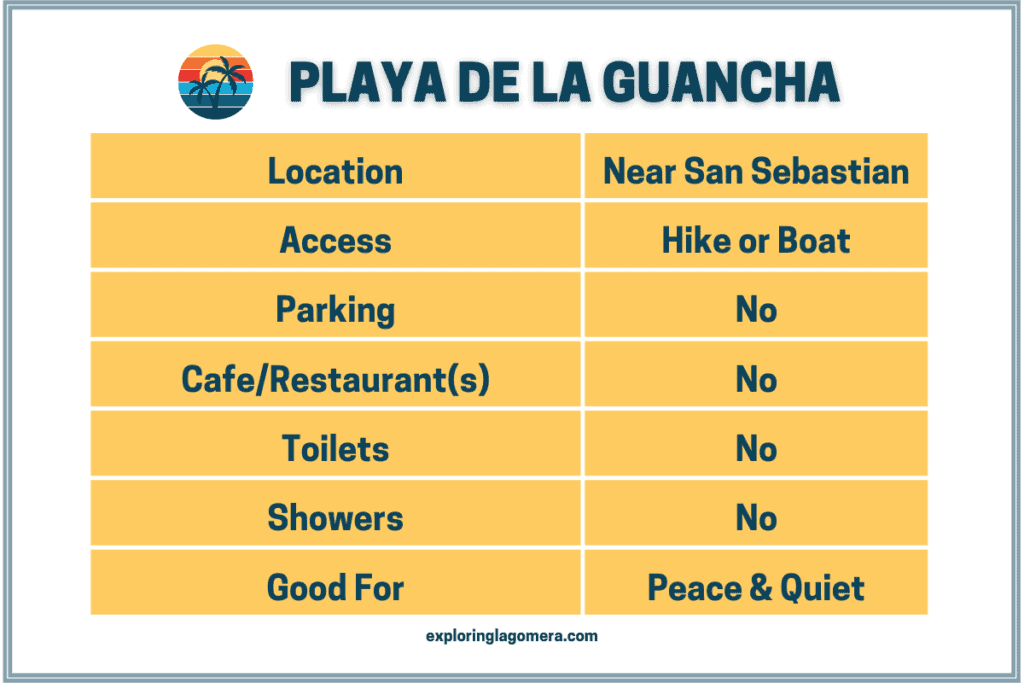 Tabla de información de Playa De La Guancha La Gomera Islas Canarias España