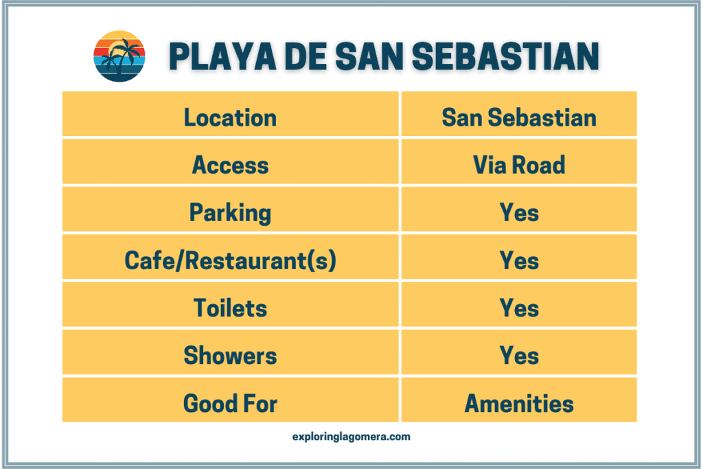 Playa De San Sebastian La Gomera Canary Islands Spain Information Table