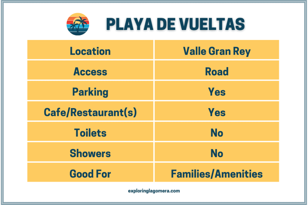 Tabella informativa per Playa De Vueltas La Gomera a Valle Gran Rey Isole Canarie Spagna