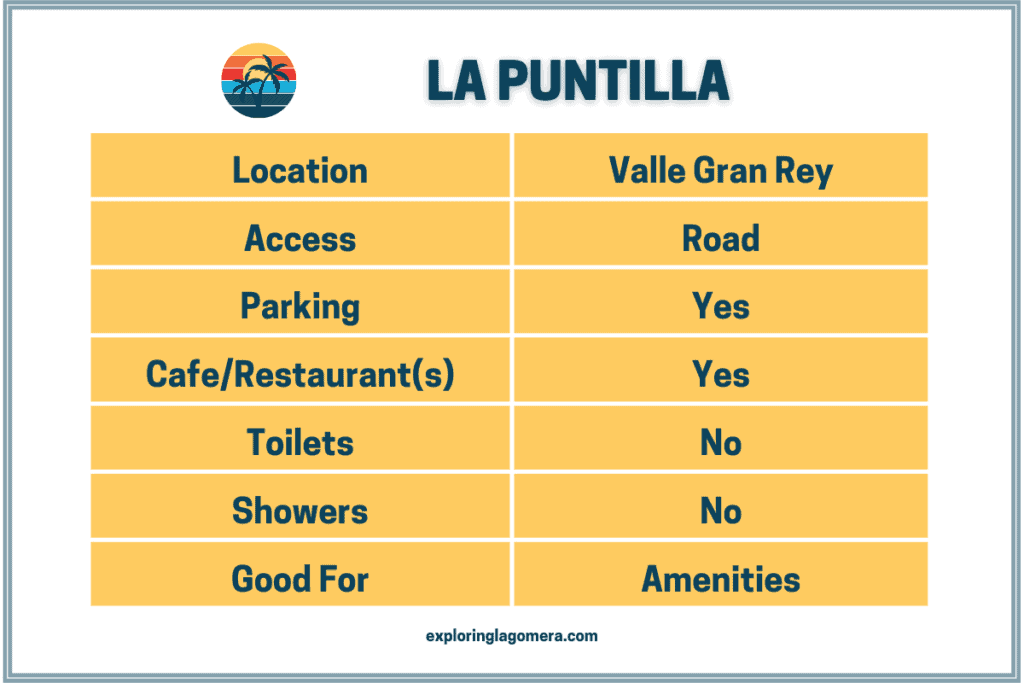 Informationstabelle für La Puntilla La Gomera im Valle Gran Rey Kanarische Inseln Spanien