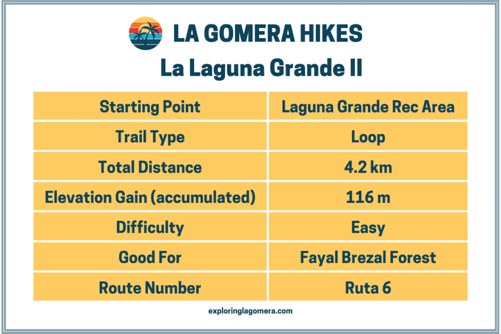 Informationstabelle für den Spaziergang Laguna Grande II, auch bekannt als Ruta 6, in La Laguna Grande, La Gomera, Kanarische Inseln, Spanien