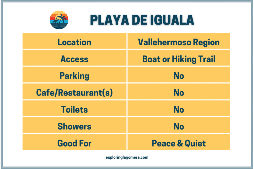 Playa De Iguala La Gomera Canary Islands Spain Information Table
