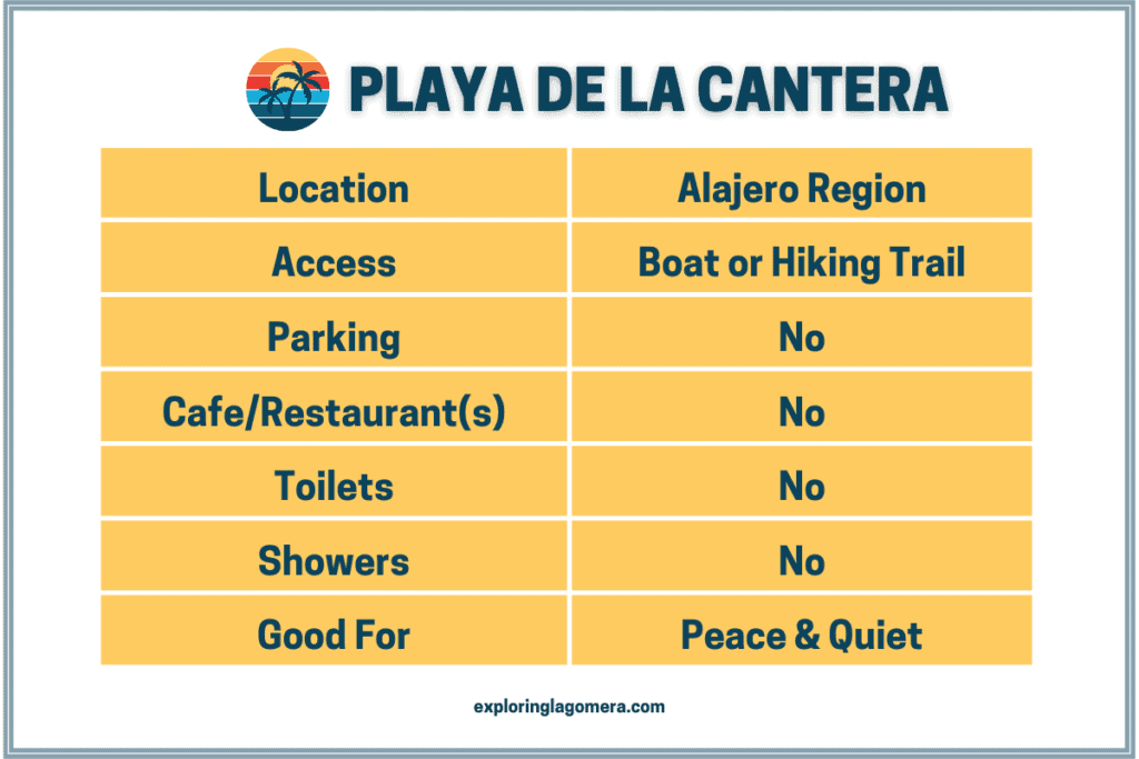 Tabla de información de Playa De La Cantera La Gomera Islas Canarias España