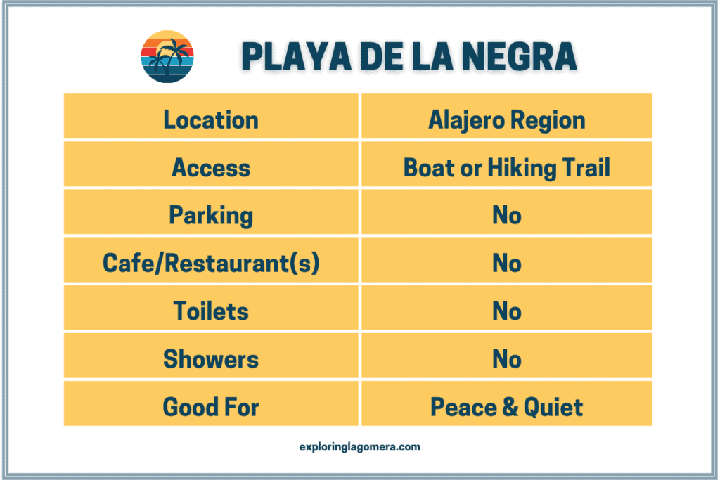 Playa De La Negra La Gomera Kanarische Inseln Spanien Informationstabelle