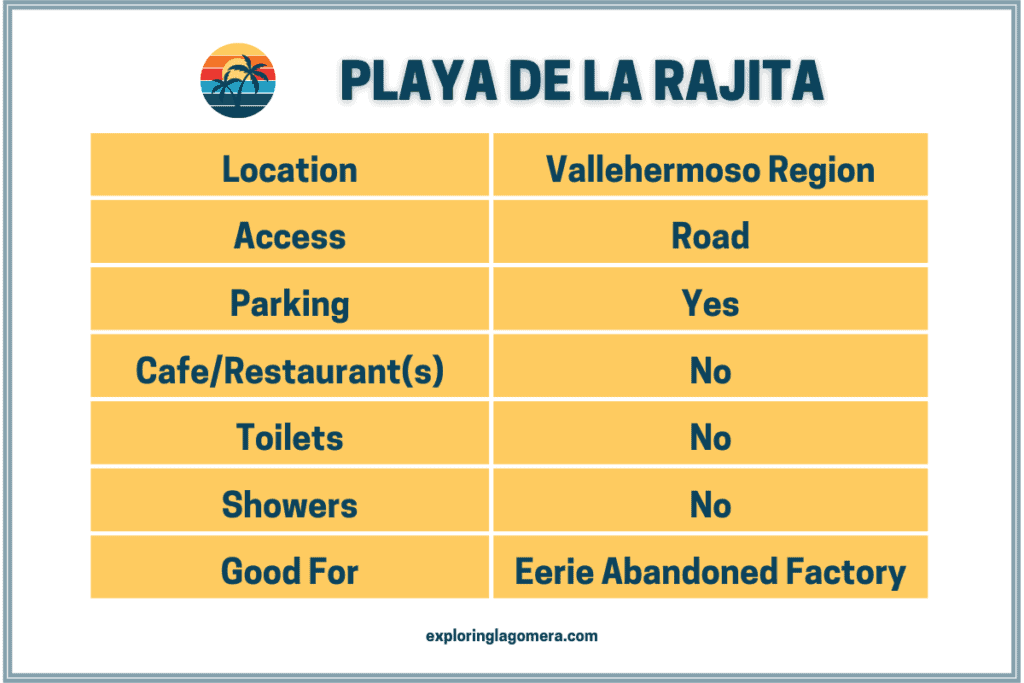 Playa De La Rajita La Gomera Kanarische Inseln Spanien Informationstabelle