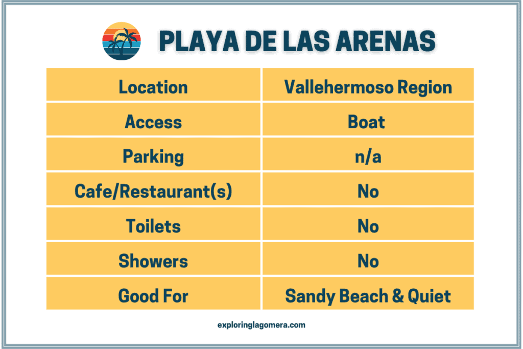 Playa De Las Arenas La Gomera Kanarische Inseln Spanien Informationstabelle Strand Auch bekannt als Playa de Argaga