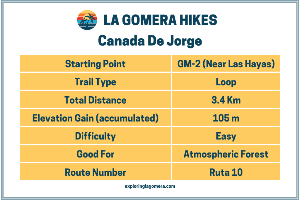 Ruta de senderismo Ruta 10 Parque Nacional de Garajonay Bosque Canadá De Jorge La Gomera Islas Canarias España Tabla informativa