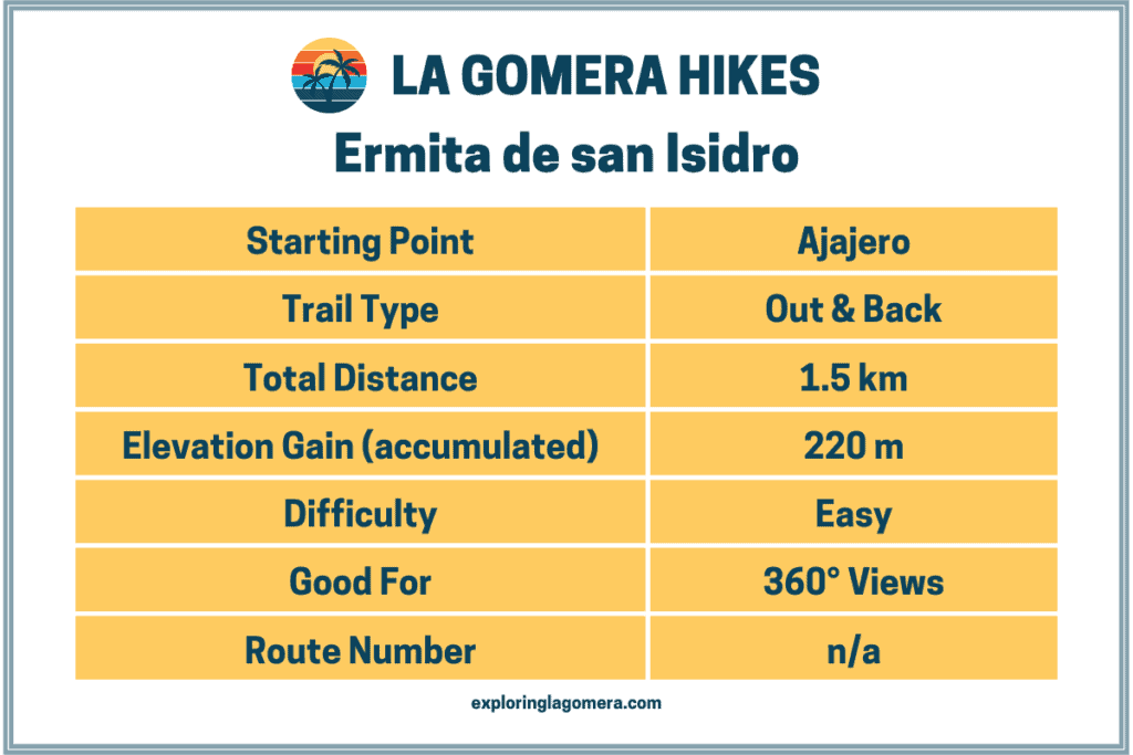 Informationstabelle für Wanderungen zur Ermita De San Isidro La Gomera Kanarische Inseln Spanien