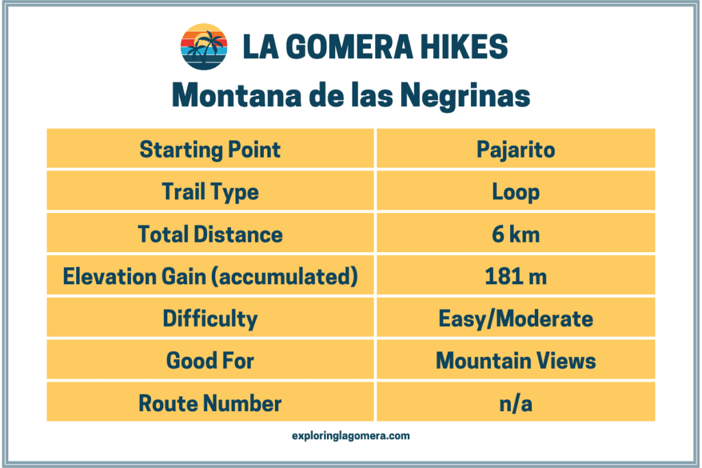 Informationstabelle zur Wanderung auf Montana de Las Negrinas von Pajarito La Gomera Kanarische Inseln Spanien