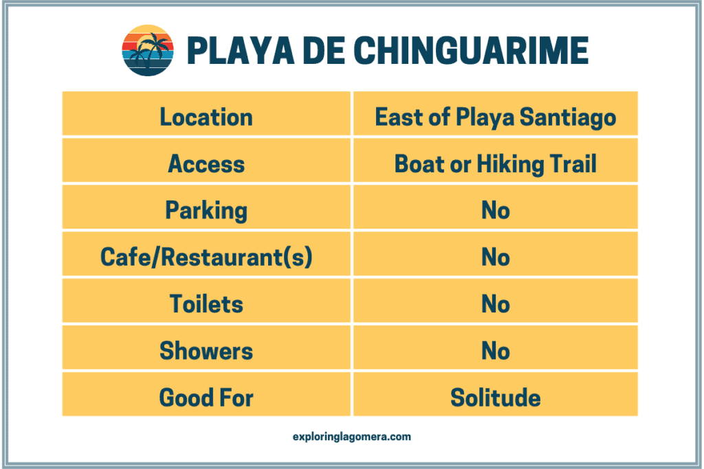Playa de Chinguarime La Gomera Islas Canarias España Tabla de información