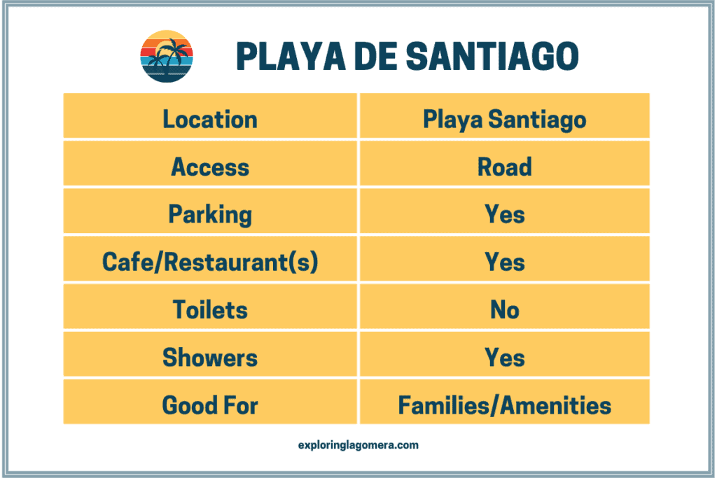 Playa De Santiago La Gomera Kanarische Inseln Spanien Informationstabelle
