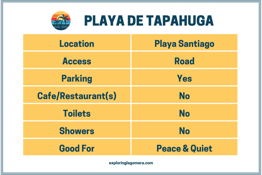 Playa De Tapahuga La Gomera Kanarische Inseln Spanien Informationstabelle