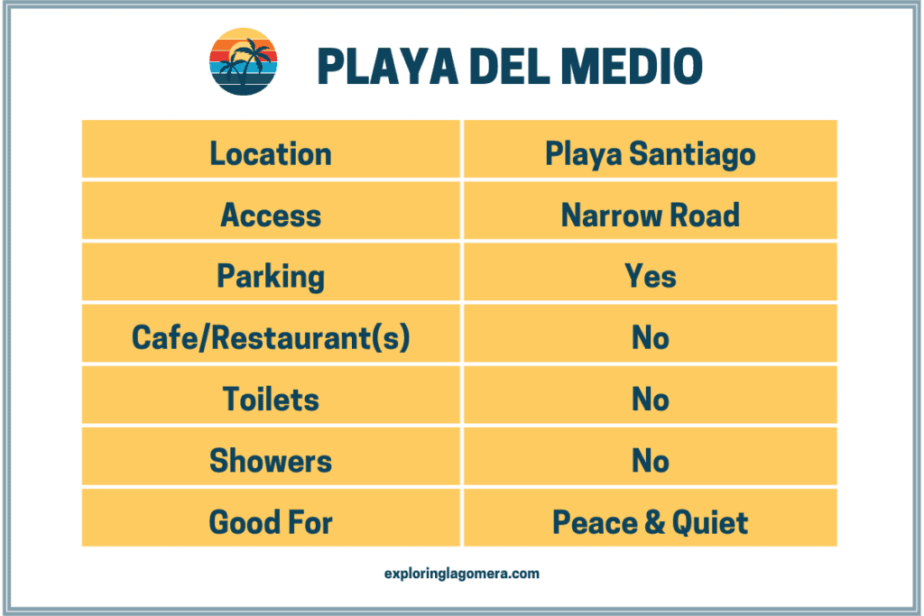 Playa Del Medio La Gomera Canary Islands Spain Information Table
