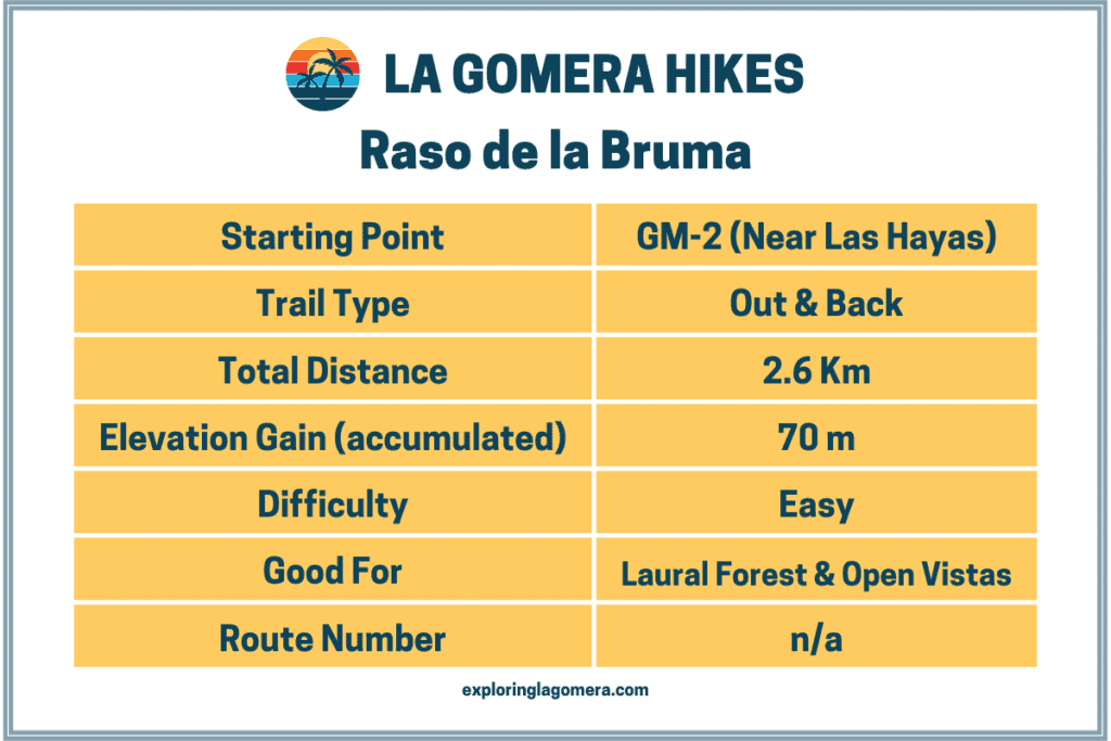 Information Table For Ruta 12 Hiking Raso De La Bruma La Gomera Canary Islands Spain